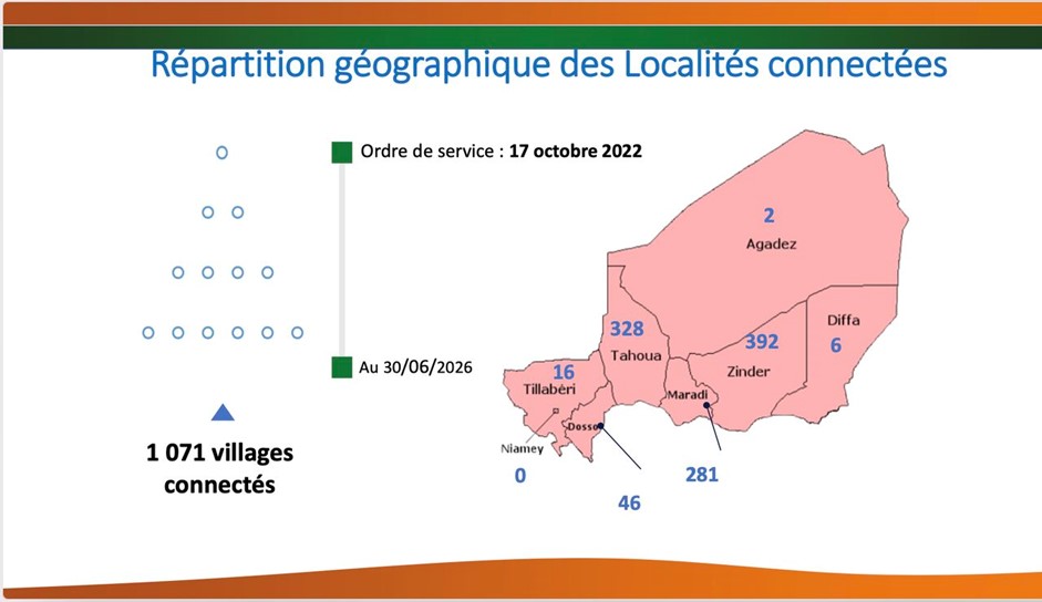 PROJET VILLAGE INTELLIGENT